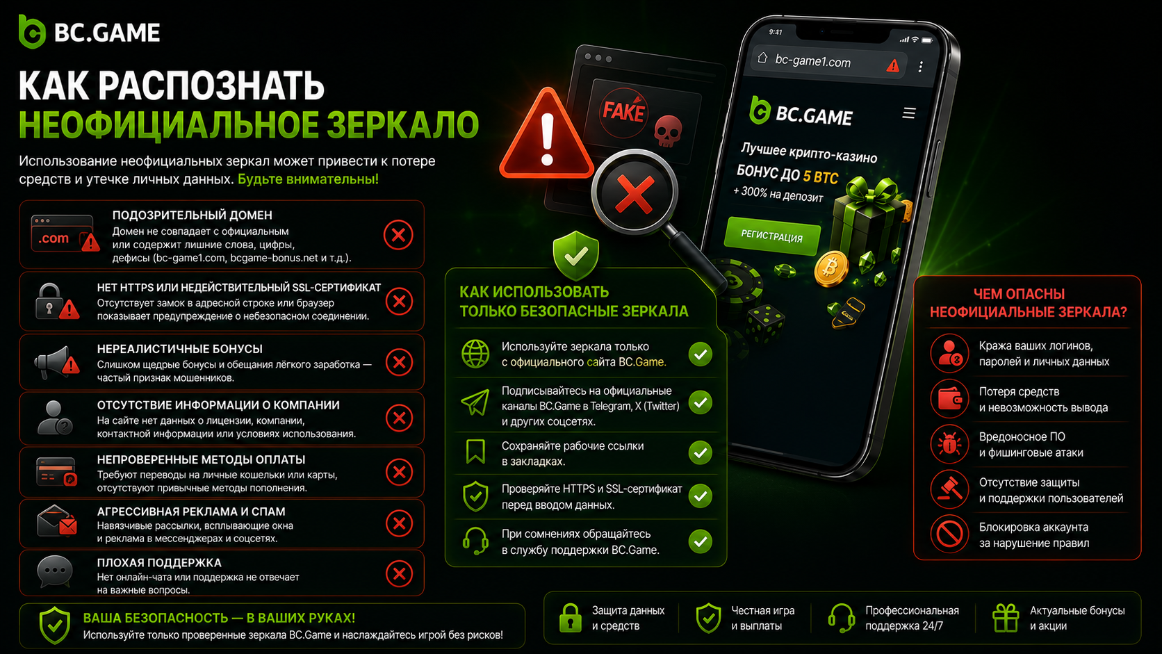 Как распознать неофициальное зеркало